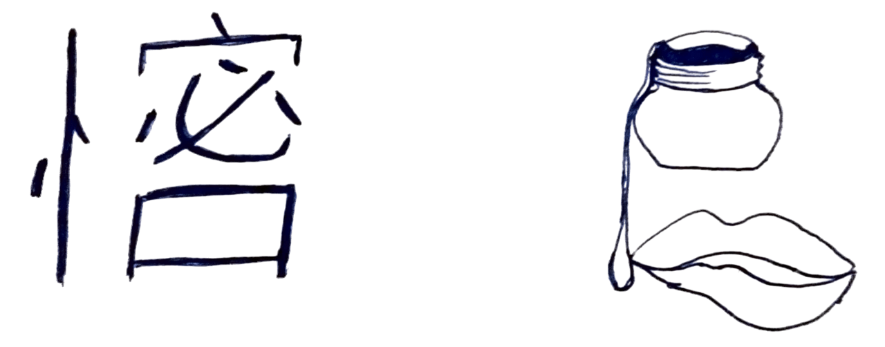 hyeroglyph měn with explanatory drawing